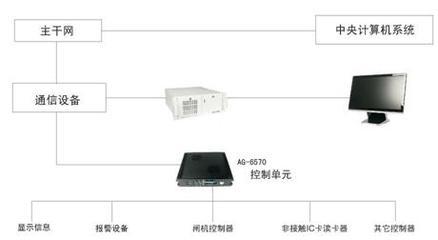 嵌入式工业计算机在城市轨道交通系统中的应用 - ChinaAET电子技术应用网